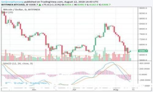 
2023年最佳比特币钱包手机版APP推荐