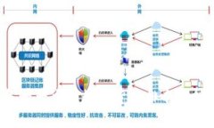 2023年十大主流数字货币排