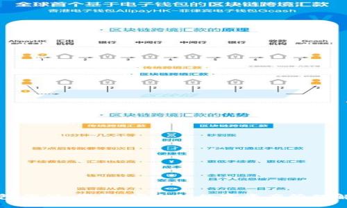 万币钱包代付：便捷、安全的数字资产管理解决方案