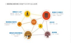   如何在TPWallet上使用USD