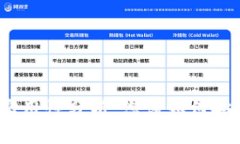 数字资产钱包的实用性分