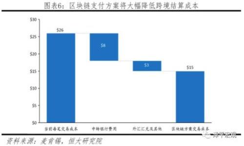 云题tpwallet地址记录查看指南/云题

tpwallet, 钱包地址, 交易记录, 区块链浏览器/guanjianci

## 内容主体大纲

1. **引言**
   - 介绍tpwallet及其重要性
   - 说明查看地址记录的必要性

2. **tpwallet概述**
   - tpwallet的定义与功能
   - tpwallet的安全性与易用性

3. **如何查看tpwallet地址记录**
   - 通过tpwallet应用查看记录
   - 使用区块链浏览器查看记录

4. **tpwallet地址记录的内容解析**
   - 交易记录的各个组成部分
   - 如何解读交易数据

5. **查看地址记录的常见问题**
   - 解决用户在查看记录时遇到的难点

6. **使用区块链浏览器的技巧**
   - 如何选择合适的区块链浏览器
   - 区块链浏览器的使用指南

7. **安全性考虑**
   - 如何确保查看地址记录的安全性
   - 防范钓鱼网站和其他安全建议

8. **结论**
   - 总结重要性与注意事项

## 内容详细介绍

### 1. 引言

在当今数字货币快速发展的时代，使用加密钱包已成为许多用户的日常习惯。tpwallet作为一种主流的钱包选择，为用户提供了高效、便捷的数字资产管理方案。在使用tpwallet时，用户可能需要查看自己的地址记录来确认交易或管理资产。那么，如何查看tpwallet的地址记录呢？本文将详细介绍这一过程。

### 2. tpwallet概述

tpwallet是一个针对区块链技术而开发的加密货币钱包。用户可以通过该钱包存储、发送和接收各种数字资产。其界面友好、操作简便，深受用户青睐。此外，tpwallet还提供了一些安全措施，确保用户资金的安全。

tpwallet具备跨平台支持，用户可以在手机、电脑等多种设备上使用。这一特点大大增加了其用户的灵活性与方便性。但在使用tpwallet的过程中，查看和管理交易记录是不可或缺的一部分。

### 3. 如何查看tpwallet地址记录

#### 3.1 通过tpwallet应用查看记录

在tpwallet应用内，用户可以直接通过钱包界面查看自己的地址记录。进入钱包后，选择“交易记录”选项，便能看到所有的进出账信息。每一笔交易都会显示时间、金额及交易状态，这样用户能清楚地了解自己的资金流动情况。

#### 3.2 使用区块链浏览器查看记录

如果用户想要更详细的信息或无法在应用中找到某笔交易，区块链浏览器是另一个有效的选择。通过区块链浏览器，用户只需输入自己的钱包地址，便可查询到该地址下的所有交易记录，包括交易的详细信息和当前余额。

### 4. tpwallet地址记录的内容解析

tpwallet的地址记录包含多个重要信息，通常包括交易时间、参与者地址、交易数量以及交易状态等。了解这些信息，也有助于用户进行更有效的资产管理。

例如，用户可以通过交易时间来判断交易的及时性，分析市场走向。此外，对于每一笔交易状态的确认，可以帮助用户判断交易是否完成，避免资金风险。

### 5. 查看地址记录的常见问题

在查看地址记录的过程中，用户难免会遇到一些问题。例如，网络连接不稳定、钱包地址输入错误等。本文将针对这些常见问题提供解决方案，确保用户在查看记录时顺畅无忧。

### 6. 使用区块链浏览器的技巧

选择合适的区块链浏览器对于查看地址记录至关重要。用户可以使用Etherscan、BscScan等知名浏览器，它们提供了丰富的功能和良好的用户体验。使用时，用户只需在浏览器的搜索框中输入自己的钱包地址，便能查看所有相关信息。

### 7. 安全性考虑

在查看tpwallet地址记录时，用户需要时刻保持警惕，确保安全。应当避免在不安全的网站上输入钱包地址或其他敏感信息。此外，定期更新钱包密码、启用双重验证等手段也有助于提升安全性。

### 8. 结论

在本文中，我们详细探讨了如何查看tpwallet的地址记录及其重要性。通过tpwallet应用与区块链浏览器，用户能够方便地掌握自己的资金动向。在享受数字货币便利的同时，我们希望用户能够提升安全意识，保护自身的资产。

## 相关问题

1. **tpwallet的安全性如何保证？**
   - 介绍tpwallet的安全机制、加密技术和风险管理措施。
  
2. **如何选择合适的区块链浏览器？**
   - 提供区块链浏览器的使用对比，推荐几款常用浏览器。

3. **tpwallet与其他钱包的区别？**
   - 分析tpwallet与其他主流钱包的优劣。

4. **为什么我的交易记录会延迟显示？**
   - 探讨交易延迟原因以及如何应对。

5. **如何处理无法找到的交易记录？**
   - 指导用户检查是否输入地址错误及其他可能的解决方法。

6. **tpwallet支持哪些数字资产？**
   - 列出tpwallet支持的数字资产及其特点。

7. **使用tpwallet时应该注意哪些安全陷阱？**
   - 分析用户在使用tpwallet时常见的安全风险及预防措施。 

如需更加详细的内容和各个问题的逐步深入探讨，我很乐意提供。请让我知道如何继续。