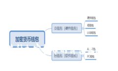 TPWallet：为何某种加密货币