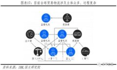 如何查看比特派钱包地址