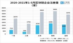 如何通过加密货币钱包购