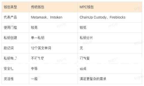 深入了解加密冷钱包：哪些是最佳选择及其优势