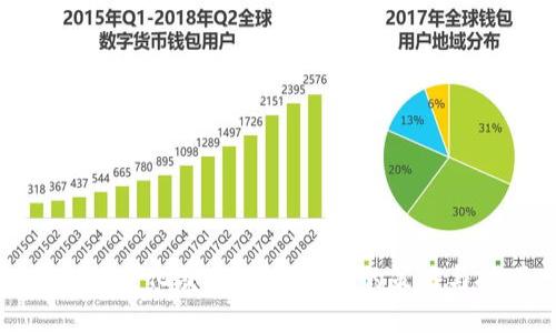 虚拟币量化交易：新手必知的策略与技巧