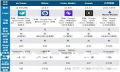 2023年最全面的加密货币钱