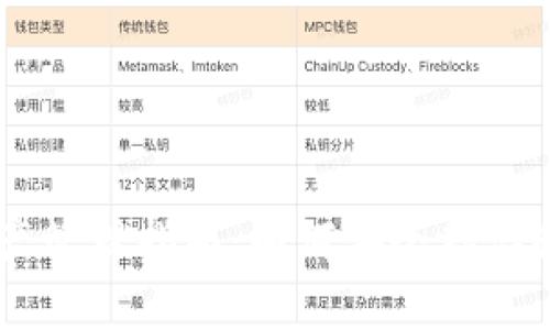 区块链钱包资产管理指南：如何安全存储和增值数字货币