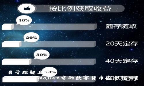 易于理解且的
如何将TPWallet中的数字货币安全转出？