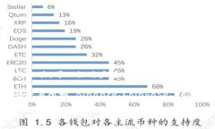 TPWallet 是一个多链数字资