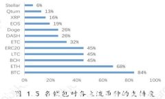 数字货币钱包转账追踪：