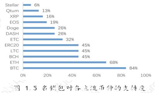 
数字货币钱包转账追踪：如何有效监控你的数字资产流动