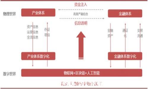 
如何识别TPWallet的真伪？详解安全使用技巧