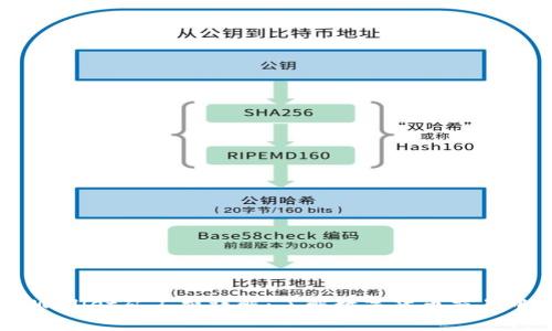 ## TPWallet矿工费详解：了解数字货币交易中的成本