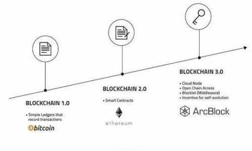 在TPWallet（TP钱包）中，用户可以创建和管理多种类型的数字货币钱包，包括以太坊（ETH）钱包。TPWallet支持多种区块链资产，所以它的用户可以方便地处理以太坊及其ERC-20代币。

### biao-ti
TPWallet中的以太坊钱包地址详解

### guanjianci
TPWallet, ETH钱包, 数字货币, 钱包地址/guanjianci

### 内容主体大纲
1. **什么是TPWallet？**
   - TPWallet的定义
   - 主要功能和特点
   - 支持的数字货币

2. **数字货币钱包的基础知识**
   - 什么是数字货币钱包
   - 热钱包和冷钱包的区别
   - 钱包地址的生成与使用

3. **如何在TPWallet中创建以太坊钱包**
   - 下载与安装TPWallet
   - 创建新钱包的步骤
   - 导出和备份钱包的方法

4. **TPWallet中以太坊钱包地址的使用**
   - 接收ETH的步骤
   - 发送ETH的步骤
   - 交易历史的查看

5. **TPWallet的安全性**
   - TPWallet的安全功能
   - 用户在使用TPWallet时的安全建议

6. **TPWallet中的其他功能**
   - 资产管理功能
   - DApp浏览与使用
   - 其他支持的区块链资产

7. **常见问题解答**
   - TPWallet与其他钱包的比较
   - 如何恢复丢失的钱包
   - 身份验证与隐私保护
   - 币种转换功能
   - 费用与交易时间
   - 法律合规性
   - 社区支持与开发者资源

### 详细问题介绍

什么是TPWallet？
TPWallet是一个现代化的数字货币钱包，支持多种类型的加密资产，包括比特币、以太坊、TRON等。TPWallet不仅能够存储和管理用户的数字货币，还集成了去中心化应用（DApp）浏览器，使用户能够直接在钱包内进行交易和互动。它的设计初衷是为了简化用户体验，让更多的人能够方便地接触到区块链技术和数字货币投资。

TPWallet的主要功能包括资产管理、DApp访问、交易历史记录、以及安全的私钥管理等。与传统的手机或电脑钱包不同，TPWallet的界面简洁易懂，适合初学者和对技术不太熟悉的用户使用。用户能够在短时间内学习如何使用TPWallet进行各种操作，进而更加方便地管理其数字资产。

数字货币钱包的基础知识
数字货币钱包是存储和管理数字资产的工具，就像传统钱包用来存放现金和信用卡一样。钱包的主要功能是生成并管理用户的公钥和私钥。公钥是钱包地址，用户可以将其分享给他人以接收资金；而私钥则是用户加密资产的访问凭证，绝对不能泄露。

钱包通常分为两种类别：热钱包和冷钱包。热钱包连接互联网，方便用户随时进行交易，但相对更容易受到攻击；冷钱包则离线存储，安全性更高，但使用上不够便利。TPWallet属于热钱包，适合频繁交易的用户。

如何在TPWallet中创建以太坊钱包
在TPWallet中创建以太坊钱包非常简单。首先，用户需要从TPWallet的官方网站或应用商店下载并安装TPWallet应用。安装完成后，用户可以选择创建新钱包。在这个过程中，系统将给用户一个助记词，用于恢复钱包。用户还需设置密码以保护其资产安全。

创建完钱包后，用户可以在应用的主界面找到其以太坊钱包地址。这个地址可以用来接收ETH。为了确保资产安全，建议用户定期备份助记词，并将其保存在安全的地方。

TPWallet中以太坊钱包地址的使用
用户可以通过TPWallet接收和发送以太坊的操作十分简单。接收ETH时，用户只需将其以太坊钱包地址发送给对方。对方完成转账后，用户可以在TPWallet的交易历史中查看到该笔交易。

同样，发送ETH时，用户需要输入对方的以太坊钱包地址和所要发送的金额。TPWallet会显示交易费用，并在确认后完成交易。所有的交易记录都会在TPWallet中保存，方便用户日后查阅。

TPWallet的安全性
TPWallet在设计上非常注重用户的安全。该钱包采用了多种加密机制来保护用户的私钥和助记词。此外，TPWallet定期进行安全审计，以确保其平台考虑到最新的安全威胁。

为了进一步保护用户的数字资产，建议用户采取额外的安全措施，比如使用强密码、定期更新软件、以及定期备份钱包。如果用户怀疑其钱包被盗或受到攻击，应立即更改密码和密钥。

TPWallet中的其他功能
除了基本的资产管理功能，TPWallet还提供了一些额外的工具和功能。例如，用户可以直接在TPWallet中浏览去中心化应用，无需切换到其他平台。这使得用户能够更方便地进行DeFi交易、NFT购买等活动。

此外，TPWallet还支持多种区块链资产，包括ERC-20代币。这为用户提供了更多的选择，同时增加了钱包的实用性。

常见问题解答
在使用TPWallet时，用户经常会遇到一些相关问题。首先，TPWallet与其他钱包相比的独特之处在于其用户友好的界面以及强大的功能集。很多用户在决定使用哪个钱包时，通常会考虑这些因素。

对于如何恢复丢失的钱包，用户应通过助记词恢复。如果丢失助记词，钱包将无法恢复，因此备份助记词十分重要。

TPWallet还采取了一系列措施来保护用户的身份与隐私，用户可以选择匿名交易。

相关费用与交易时间会因网络拥堵而变化，因此用户需时刻留意最新动态。

最后，TPWallet的法律合规性也时常受到关注，用户在交易时应确保遵循相关法律法规。

以上问题不仅有助于理解TPWallet及其功能，还涉及常见顾虑，为用户使用TPWallet提供了全面的信息。