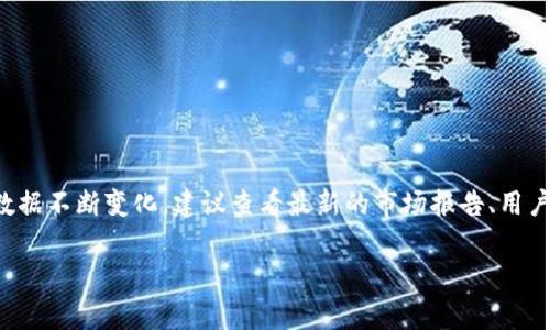 关于TPWallet的排名情况，这通常与其用户数量、市场占有率、访问量和评价等多种因素有关。由于实时数据不断变化，建议查看最新的市场报告、用户评价网站或区块链相关平台（如CoinMarketCap、CoinGecko等），以获取TPWallet在市场中的当前排名。

如需深入分析或讨论TPWallet的特点和优势，请告诉我！