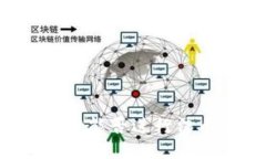 TPWallet能否进行法币交易？