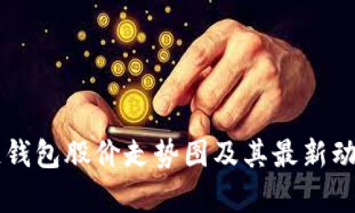 区块链钱包股价走势图及其最新动态分析