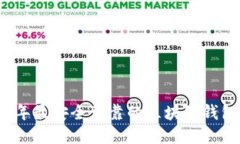 2023年最安全可靠的区块链