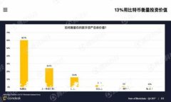 OK币大涨：投资者需了解的