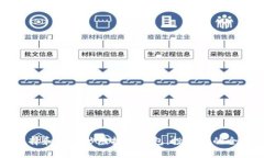 如何选择和使用炒虚拟币