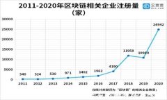 TPWallet私钥详解：如何安全