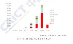 所有数字货币钱包如何选