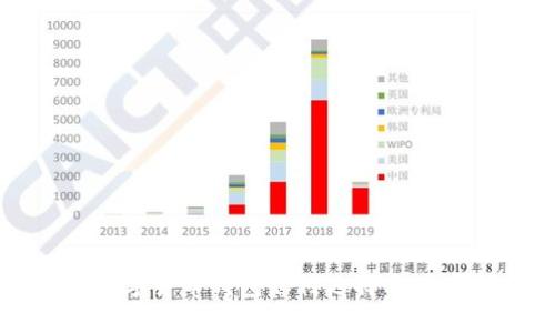 所有数字货币钱包如何选择与使用指南