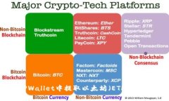 如何在TPWallet中提取以太坊
