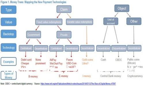 TPWallet客服联系方式：快速解决您的问题
