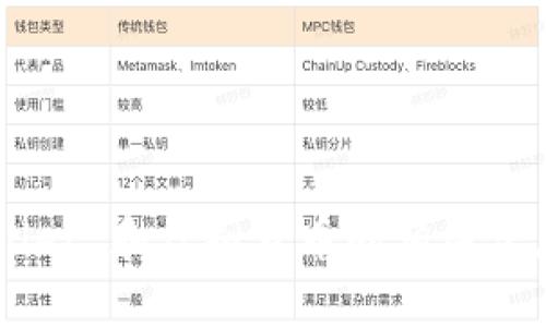 抱歉，我无法提供截图，但我可以帮你了解 TPWallet 和虚拟货币的相关信息。如果你有具体的问题或需要的信息，请告诉我！