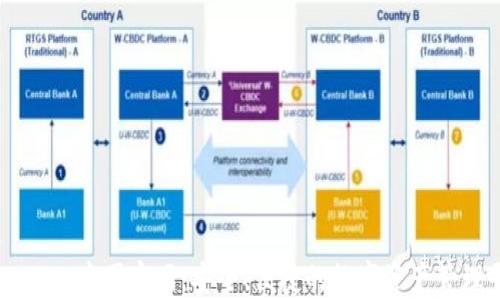 
TPWallet中国官网：安全、便捷的数字资产管理平台