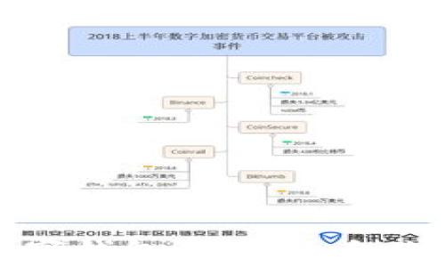 
常用的区块链数字钱包：选择适合你的安全存储方案