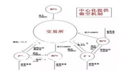 下面是您要求的内容结构