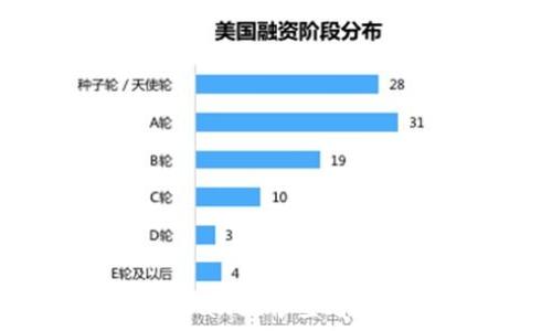   
如何在TPWallet中查看币种总数量