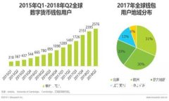 区块链行业iOS开发者薪资