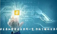 全球主要加密货币交易所
