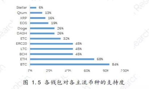 虚拟币钱包提现被冻结？全方位解析及解决方案