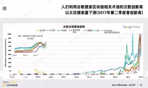 全面解析加密货币多签钱包：安全性、使用方法及其优势