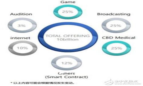 TPWallet使用评测：一款值得信赖的钱包吗？