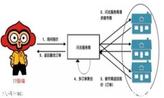 区块链钱包倒闭了，怎么