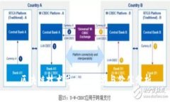 区块链技术专业的前景与