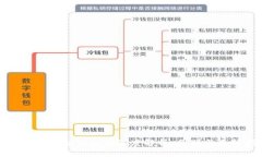 硬件钱包与冷钱包的深度
