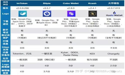 
TPWallet私钥泄露的应对策略及预防措施