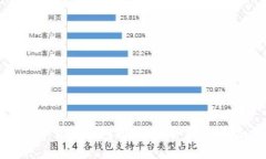 2023年主流虚拟货币钱包排