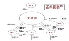 : 如何在TPWallet中将数字货