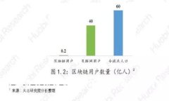 如何为小狐狸钱包设置密