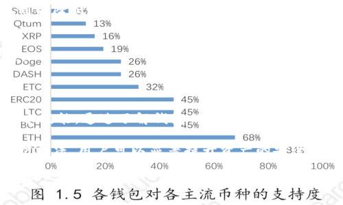 如何安全地将加密货币存入钱包

加密货币, 钱包, 存储, 安全/guanjianci

## 内容主体大纲

1. **引言**
    - 加密货币的流行背景
    - 钱包的重要性

2. **什么是加密货币钱包**
    - 钱包的定义
    - 钱包的种类

3. **选择合适的钱包**
    - 硬件钱包 vs 软件钱包
    - 线上钱包 vs 线下钱包
    - 安全性与便利性的权衡

4. **获取加密货币**
    - 如何在交易所购买
    - 接收加密货币的方法

5. **将加密货币存入钱包的步骤**
    - 创建钱包
    - 生成公钥和私钥
    - 将加密货币转入钱包

6. **加密货币存放的安全措施**
    - 设置复杂密码
    - 备份钱包
    - 使用双重认证

7. **常见问题解答**
    - 钱包丢失或失窃时的处理
    - 如何恢复丢失的钱包
    - 不同钱包适合的用户群体
    - 钱包的维护
    - 如何避免网络诈骗
    - 交易费用和时间
    - 市场波动的影响

8. **结论**

## 内容主体

### 引言

近年来，加密货币的火爆程度不断攀升，成为投资热潮的代表。然而，随着虚拟资产的流通和交易，如何安全地存储加密货币已成为用户面临的一大挑战。在这篇文章中，我们将详细探讨加密货币钱包的重要性，以及如何安全地将加密货币存入钱包。

### 什么是加密货币钱包

#### 钱包的定义

加密货币钱包是一种软件或硬件工具，用于存储用户的公钥和私钥，从而帮助用户管理和操作他们的加密货币。

#### 钱包的种类

加密货币钱包可以分为几种类型，包括硬件钱包、软件钱包、线上钱包和离线钱包。每种钱包有其独特的优势和劣势，消费者需要根据自身需求进行选择。

### 选择合适的钱包

#### 硬件钱包 vs 软件钱包

硬件钱包是一种专用设备，其高度的安全性使其成为存储大量加密货币的理想选择。而软件钱包则提供较高的便利性，适合小额交易及日常使用。

#### 线上钱包 vs 线下钱包

线上钱包便于随时随地访问，但安全性较低。而线下钱包（如纸钱包和硬件钱包）则提供了更高的安全性，但却需要更多的管理和维护。

#### 安全性与便利性的权衡

选择钱包时，用户必须在安全性与便利性之间找寻平衡。了解个人使用习惯及资产规模，将有助于做出正确决策。

### 获取加密货币

#### 如何在交易所购买

购买加密货币最常见的方式是通过交易所。用户需注册账户，完成身份验证，选择希望购买的加密货币后即可进行交易。

#### 接收加密货币的方法

用户可以通过分享自己的钱包地址，让其他人向自己发送加密货币。务必确保复制正确的地址，以避免资金损失。

### 将加密货币存入钱包的步骤

#### 创建钱包

选择合适的钱包后，用户需安装相关软件或配置硬件。按照指引创建新钱包，并牢记生成的密码以及恢复短语。

#### 生成公钥和私钥

公钥是用来发送或接收加密货币的“一种地址”，而私钥则是确认交易的凭证，绝对不可泄露。

#### 将加密货币转入钱包

在交易所购买加密货币后，用户需输入自己的钱包地址，将其从交易所转入个人钱包，确保转账信息准确后提交。

### 加密货币存放的安全措施

#### 设置复杂密码

确保钱包密码复杂且独特，避免使用容易猜测的个人信息。定期更换密码，有助于进一步提升安全性。

#### 备份钱包

定期备份钱包是保护资产的有效措施，建议将备份保存在安全的地方，并了解如何在紧急情况下恢复钱包。

#### 使用双重认证

通过启用双重认证，提高账户安全性，即便在密码泄露的情况下，其他人也无法轻易访问用户的钱包。

### 常见问题解答

#### 钱包丢失或失窃时的处理

如何处理钱包丢失或失窃的情况
在发现钱包丢失或被盗时，第一步是确认自己钱包的储存类型，例如硬件钱包和纸钱包是否安全。如果是软钱包，则需立刻更换交易密码并启用双重认证，以阻止其他人访问。接下来，查看是否有备份，若没有，资金或许无法找回。因此，保持备份是应对类似情况的关键。

如果丢失的是硬件钱包，首先需查看是否能通过助记词或私钥进行钱包恢复。在某些情况下，用户能够通过恢复助记词恢复他们的资产。在恢复之前，请务必确保自己拥有完整的助记词，否则资产将无法找回。

总结
丢失或被盗的钱包是加密货币用户最大的风险之一，因此在使用任何钱包前，务必进行适当备份，以防意外情况的出现。

#### 如何恢复丢失的钱包

恢复丢失钱包的步骤与方法
对于加密货币用户来说，钱包丢失并不代表资产的永久消失，恢复钱包的方法主要依赖于助记词或私钥。若用户在创建钱包时注明生成的助记词，便可以用此短语恢复钱包。

首先，选择一个受信任的钱包软件，点击恢复选项。按照提示输入助记词。输入正确后，用户将能够重新访问他们的钱包。

若没有助记词，恢复过程将非常困难。除了实验性的方法，通常建议用户在使用加密货币时，始终保持安全备份。

结论
无论何时，良好的管理实践和安全意识将助力用户更有效地保护自己的资产。用户需定期检查和更新钱包的安全设置，以降低丢失资金的风险。

#### 不同钱包适合的用户群体

分析各种钱包类型的用户需求
选择合适的钱包以前，了解不同钱包类型适用的用户群体至关重要。

硬件钱包非常适合长期投资者，因为其出色的安全性使其成为储存大量资产的最佳选择。它们适合那些不经常交易，只需偶尔转账的用户。

软件钱包则更适合日常小额交易，因其易于使用和快速访问，完美满足频繁交易的用户需求。然而，软件钱包的安全性较低，因此适合的资产规模应相对较小。

线上钱包便于访问，尤其适合初学者或技术水平较低的用户，所以选择易于使用的平台是非常重要的。相反，线下钱包则对于重视隐私和安全性的用户最为合适。

小结
用户需据自身需求选择合适的钱包。了解不同钱包的优缺点，对合理的资产分配、风险控制和安全保障至关重要。

#### 钱包的维护

维护钱包的必要性与方法
有效维护钱包不仅能够确保资产的安全性，还能够提高日常使用的便捷性。

用户需定期更新钱包软件，确保其功能和安全性始终处于最佳状态。随着技术的进步，更新可有效防范潜在的网络攻击。

此外，定期检查钱包的备份，以确保备份的有效性和完整性。确保在丢失设备或密码后，仍能便捷地访问钱包。

总结
通过定期维护，用户能够最大限度地降低风险，确保资产长期安全。良好的维护习惯是确保交易流畅的重要因素。

#### 如何避免网络诈骗

防范网络诈骗的有效策略
网络诈骗在加密货币领域日益猖獗，用户需提高警惕，采取有效措施避免上当受骗。

第一步是不要随便点击链接或下载未知的应用程序。特别是在社交媒体和网络论坛等平台上，用户需保持高度警惕，谨防虚假广告和骗局。

同时，用户应使用稳定、安全的交易平台。选择知名度高的平台进行交易，验证平台的合法性及背景，确保不受行骗影响。

小结
加密货币市场存在的诈骗问题会随着市场的发展而不断演变，用户需保持安全意识，定期学习新出现的诈骗手法。

#### 交易费用和时间

加密货币交易费用及其对用户的影响
进行加密货币交易时，用户需提前了解相关费用及交易时间，这直接影响到用户的交易策略和资产管理。

首先，交易费用通常包括矿工费用、交易所手续费等。这些费用会因市场流量、网络压力等因素而变化，这就要求用户在选择交易时间时有所考量，尽量避开高流量时段以降低成本。

此外，交易完成时间也需要注意。对于即时交易，用户需确保交易所的确认速度，因此选择提供较快确认的平台尤为重要。

小结
掌握交易费用和时间对用户的交易策略至关重要，合理控制成本并运用市场动态将有效提升资产管理效率。

#### 市场波动的影响

市场波动对加密货币持仓和交易的影响
加密货币市场波动频繁，用户需清楚波动对持仓和交易决策的影响，以降低风险。

市场波动往往带来收益或损失，用户需定期关注市场动态，调整自己的投资策略。举例来说，在市场剧烈波动时，用户可以选择部分止盈或止损，以保证资产安全。

此外，市场环境的变化也间接影响到交易费用和时间。市场不稳定时，交易所费用可能会上升，用户需进行提前规划以降低影响。

小结
市场波动对用户交易的影响显著，实时掌握市场动态是一项重要技能，使用户在变动中保持冷静并持续交易策略。

### 结论

如今，加密货币已经成为财务管理的重要手段，而正确存放和使用加密货币的钱包则是每一个用户必须掌握的基本技能。通过了解钱包的选择、获取加密货币的方式、存入的方法以及安全措施，用户将拥有一个更安全的投资体验。

在加密货币领域，安全性、便捷性和灵活性是用户的主要关注点。通过定期备份、使用复杂密码以及更新钱包等维护方法，用户可以显著提升资产的安全性。此外，熟悉市场及交易策略也是投资成功的关键。

未来的加密货币市场将会有更多的机会与挑战，保持学习和适应的能力，才能使用户在这个充满机遇的领域中立于不败之地。