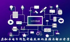   虚拟币电子钱包开通失败